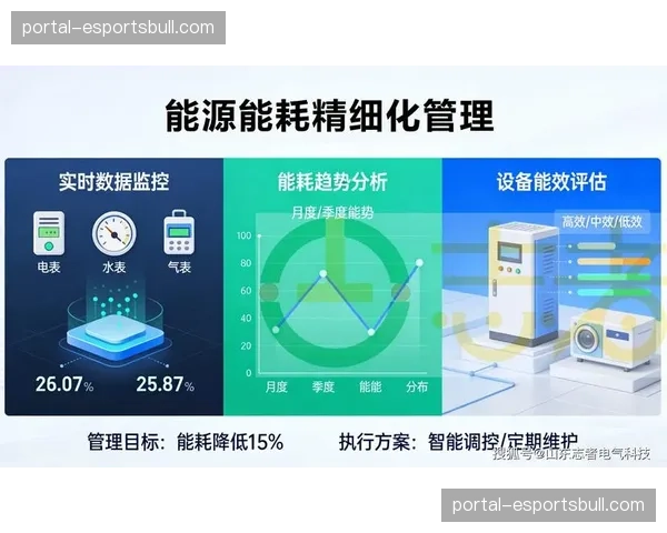 全量数据监测覆盖保障环节 支撑现阶段精细化管理决策落地